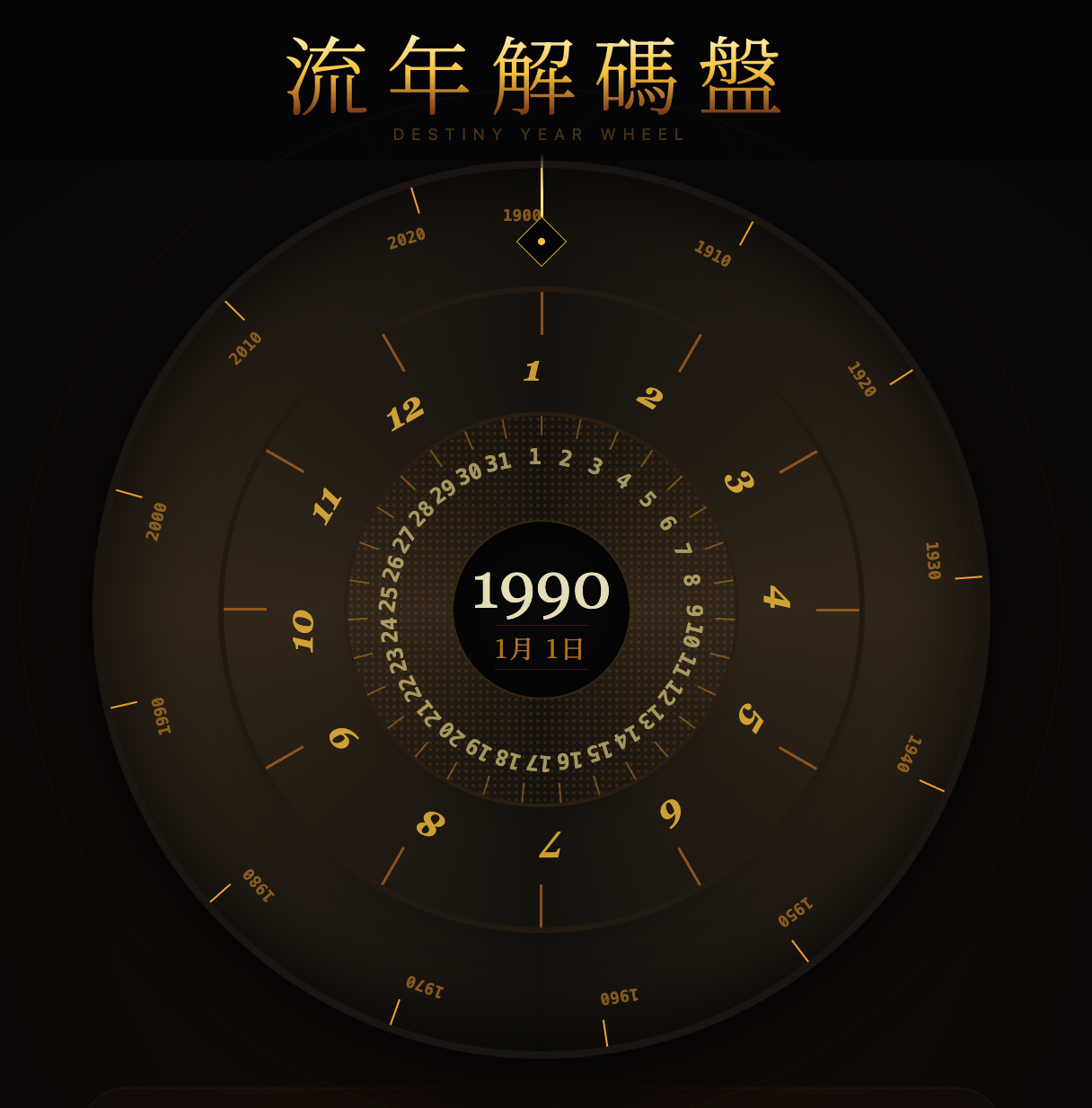 流年解碼盤